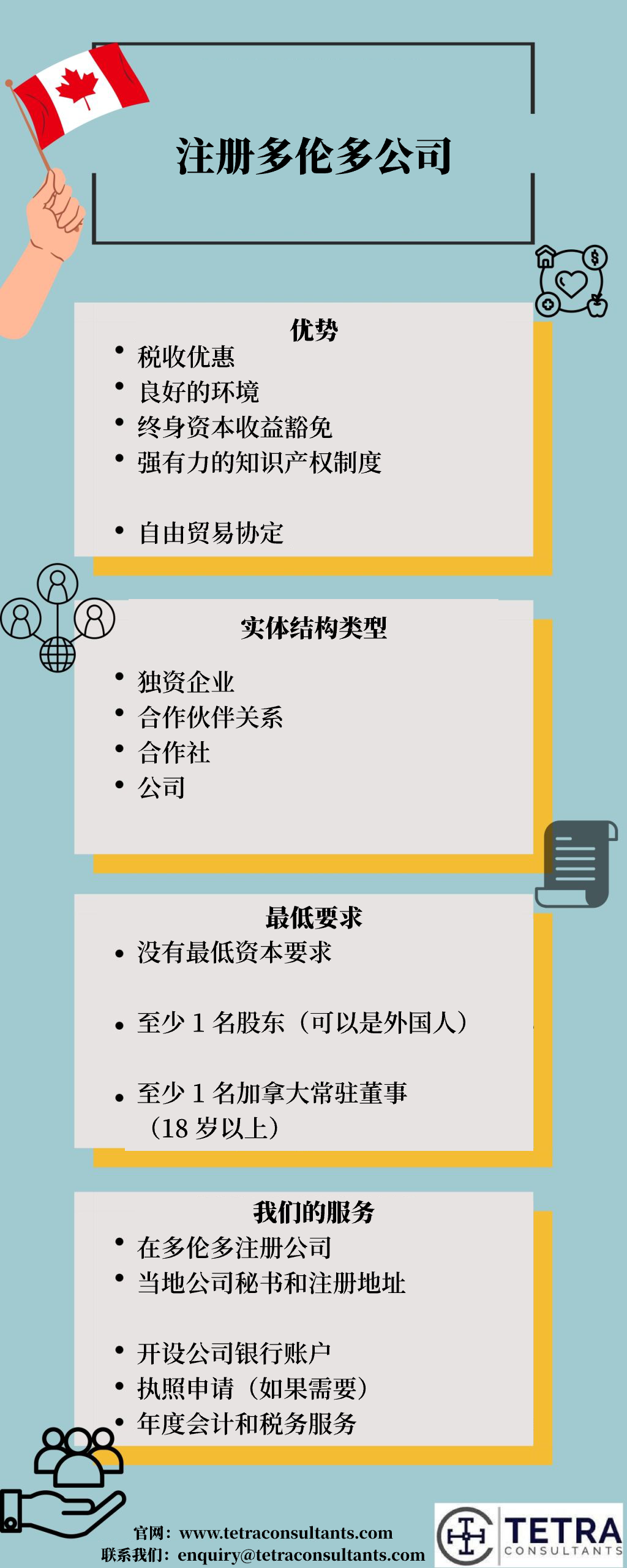 在多伦多注册公司 