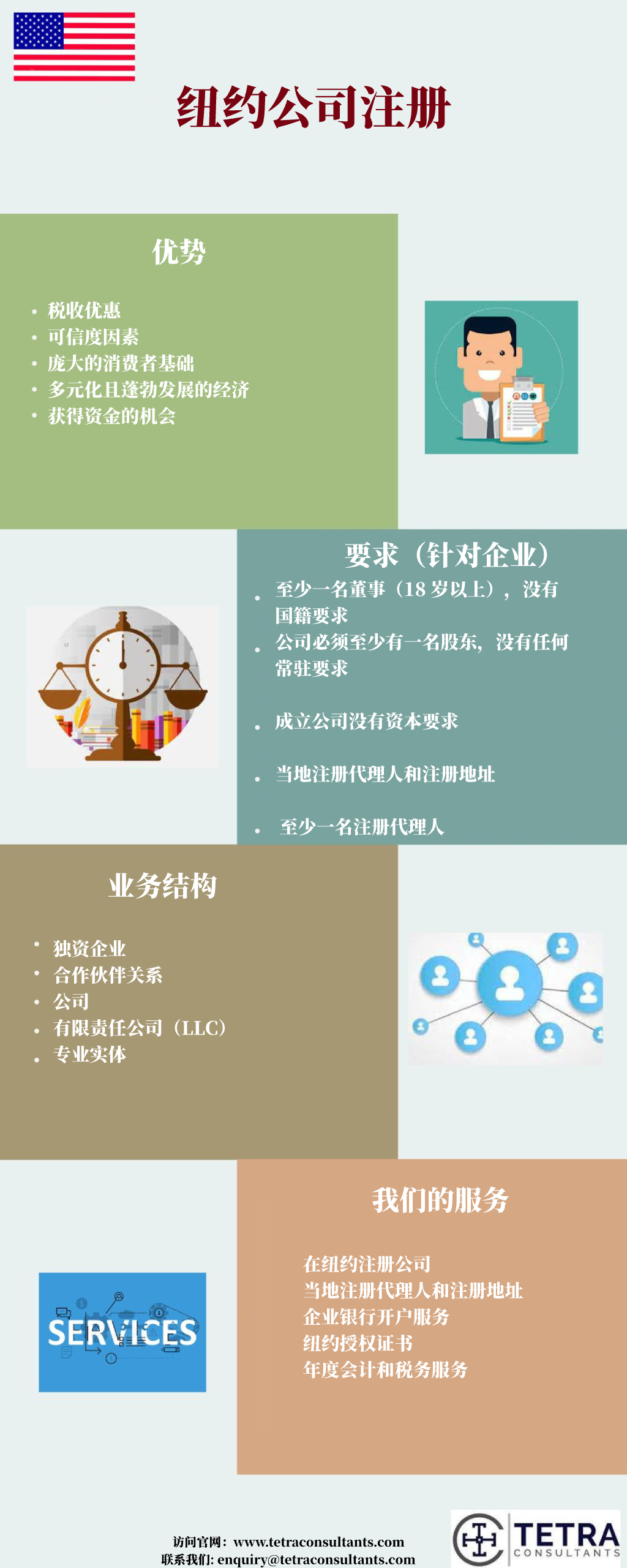 纽约公司注册