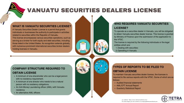 Mandatory requirements for Vanuatu securities dealer license 
