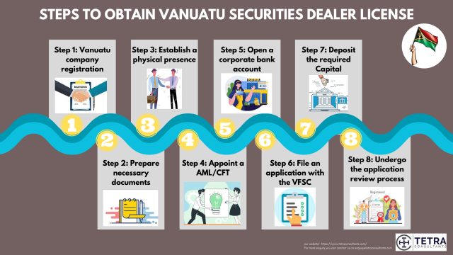 How to apply for a Vanuatu securities dealer license? 
