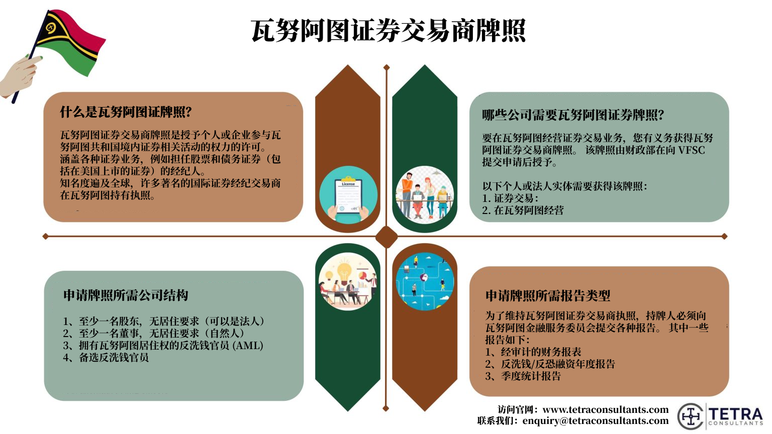 瓦努阿图证券交易牌照的强制性要求 