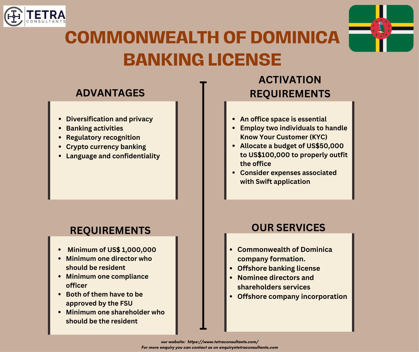 Commonwealth of Dominica Banking License | Tetra Consultants