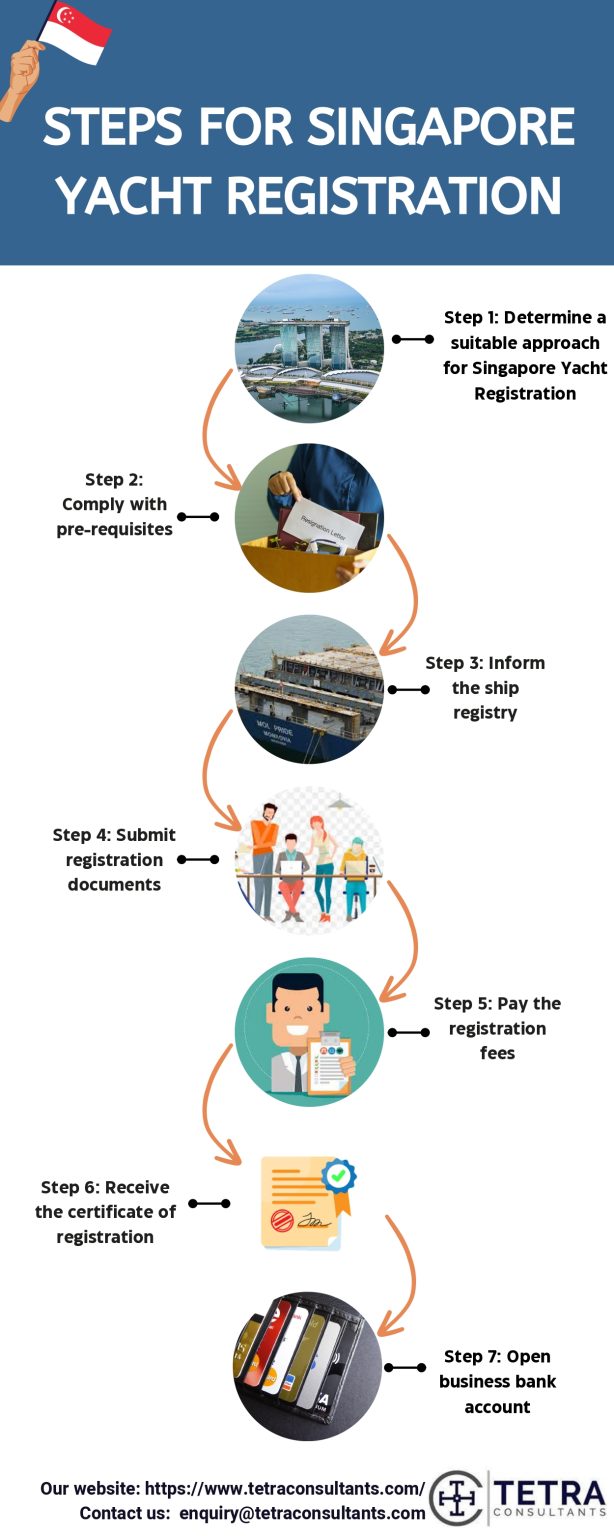 Singapore Yacht Registration Tetra Consultants