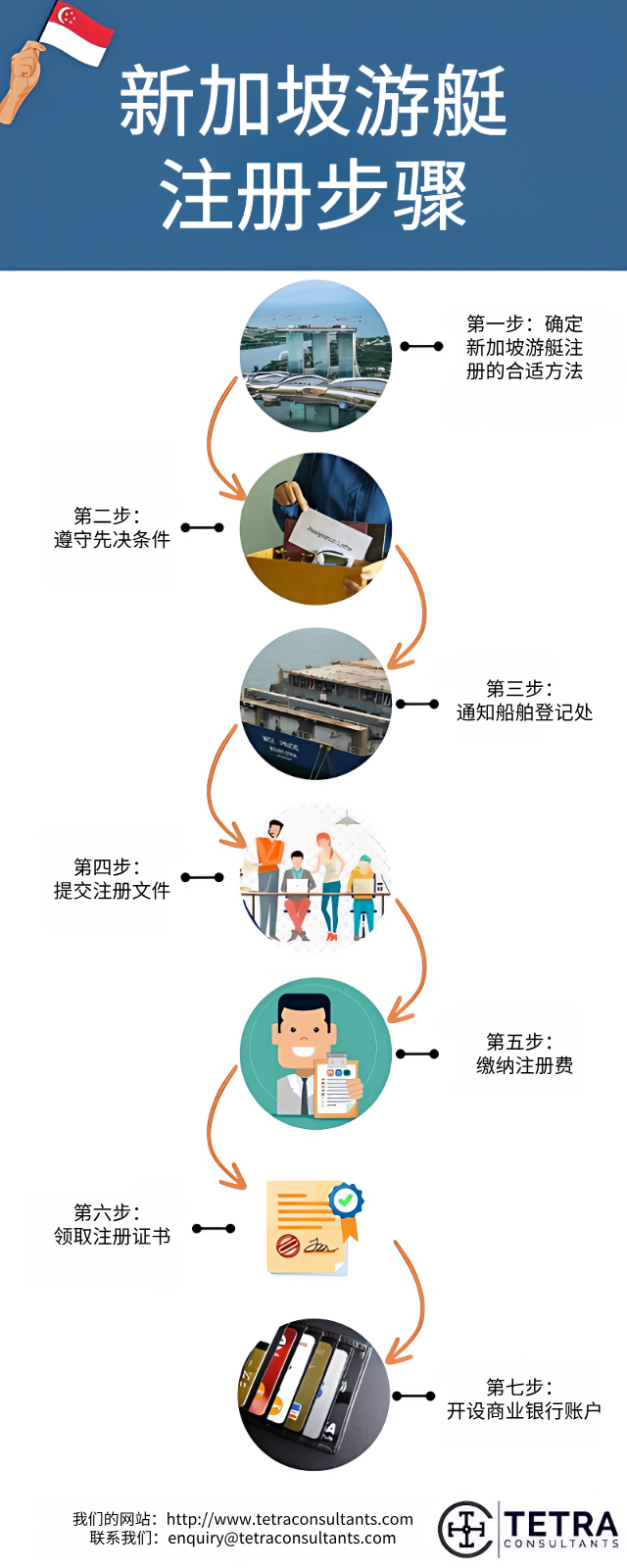 如何获得新加坡游艇注册？