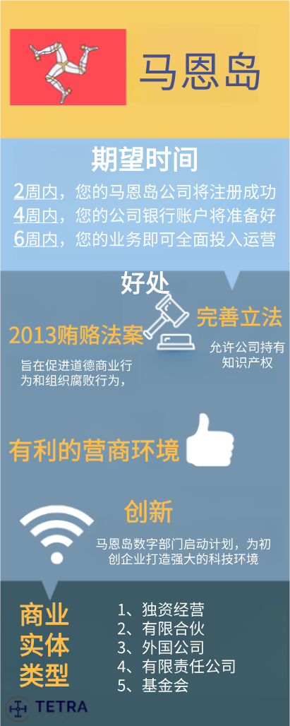 马恩岛公司注册