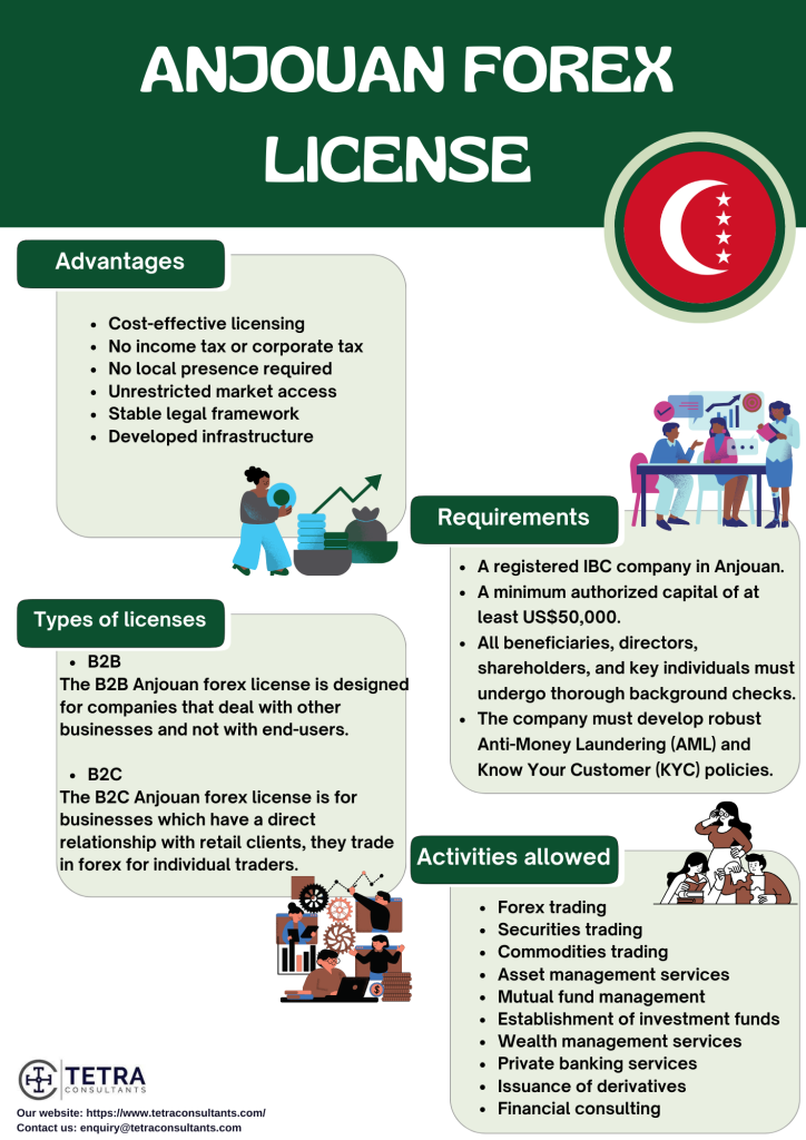 Advantages of Anjouan forex license