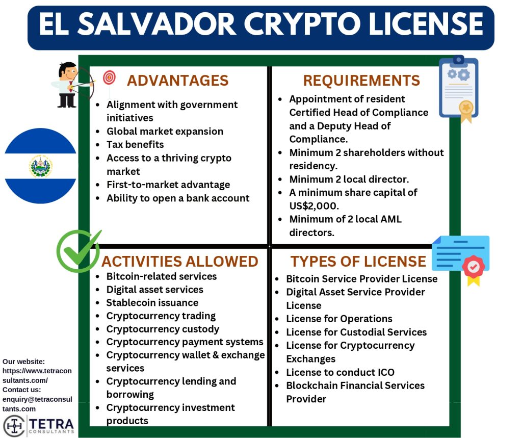 El Salvador Crypto License I Tetra Consultants