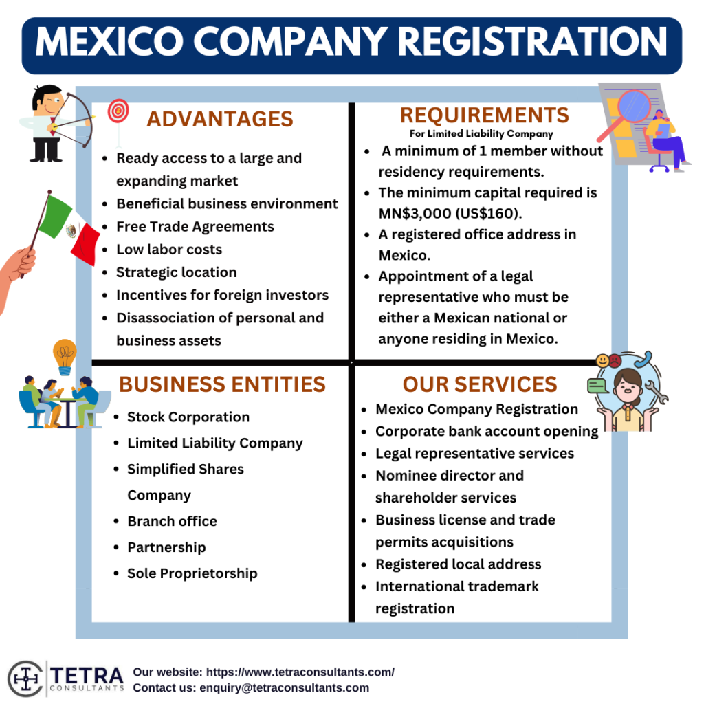 Advantages of Mexico Company Registration