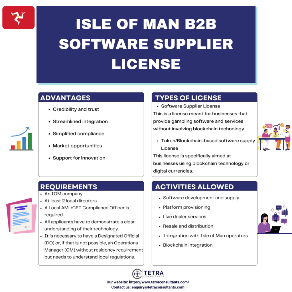 Isle of Man B2B Software Supplier License | Tetra Consultants