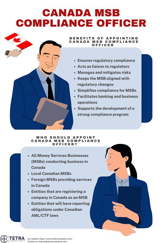 Canada MSB License Compliance Officer Service | Tetra Consultants