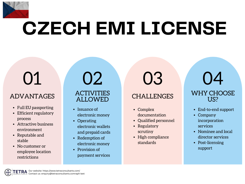 Czech EMI License | Tetra Consultants