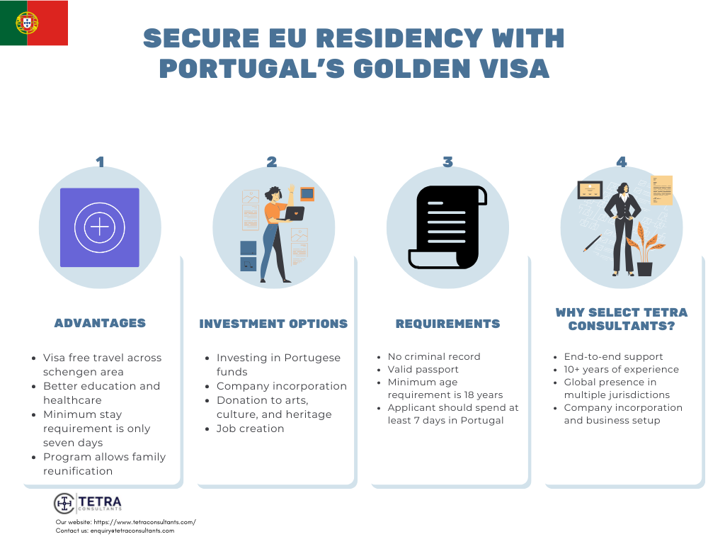 Portugal Golden Visa | Tetra Consultants