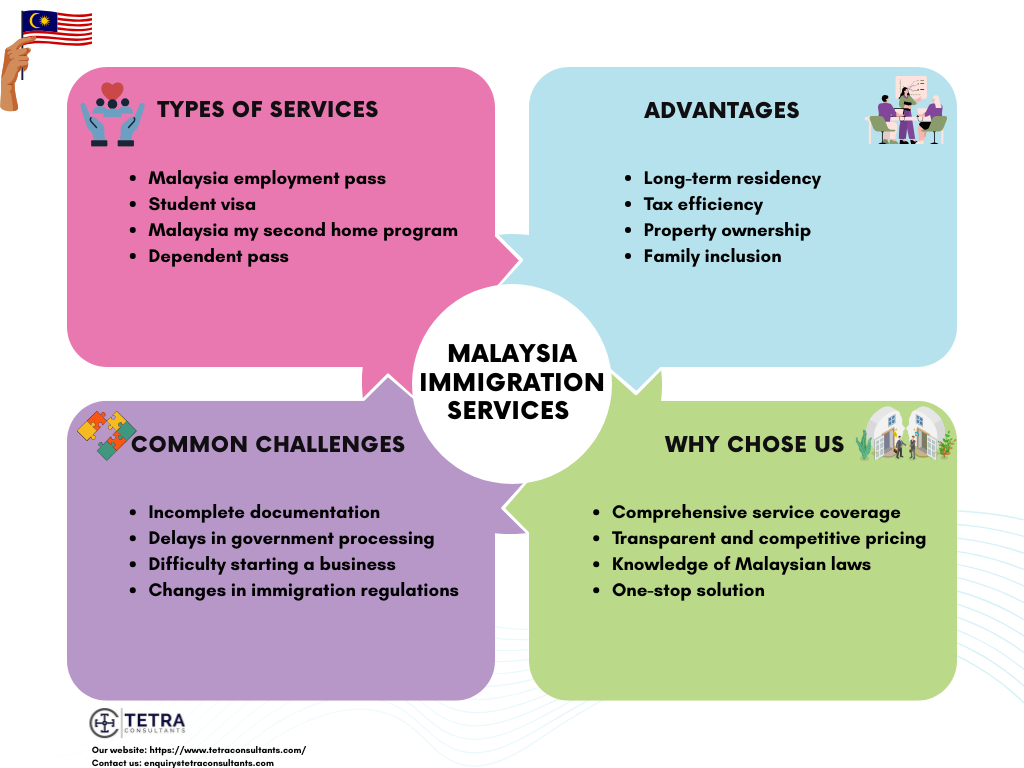 Service Rendered In Malay Malaysia Immigration Services | Tetra Consultants