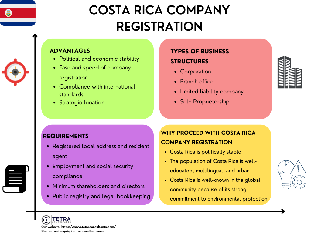 Costa Rica Company Set Up l Tetra Consultants