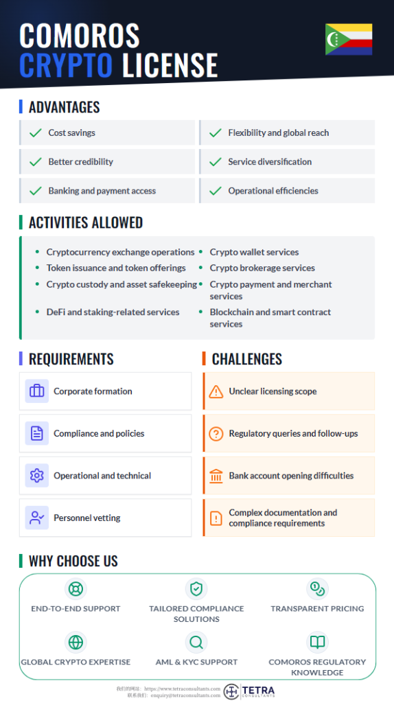 Advantages of getting a Comoros crypto license